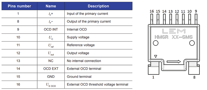 Chart - LEM HMSR-SMS Board Mount Integrated Current Sensors